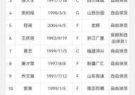 窗口期突围战来临，上海海港围绕CBA常规赛官宣签约，震撼外界，纪律约束更严格的简单介绍-Kaiyun Esports