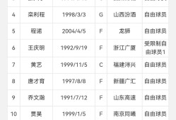 窗口期突围战来临，上海海港围绕CBA常规赛官宣签约，震撼外界，纪律约束更严格的简单介绍-Kaiyun Esports